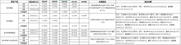 七星 波动市固收多策略显成效  光大锦弘近1/2/3年业绩均跻身同类前十