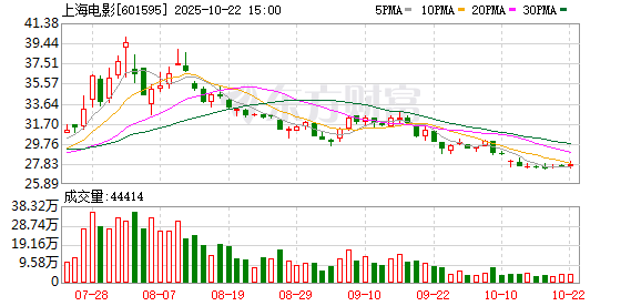 丰泰优配 上海电影王隽：电影需要从多元文娱类型冲击中找到立足点